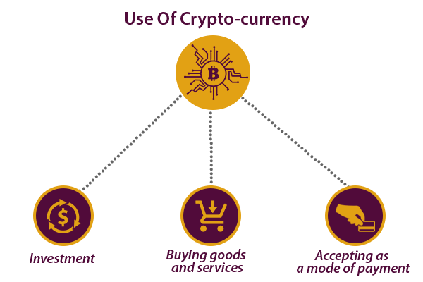 Use Of CryptoCurrency 