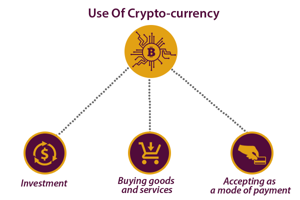 Use Of CryptoCurrency