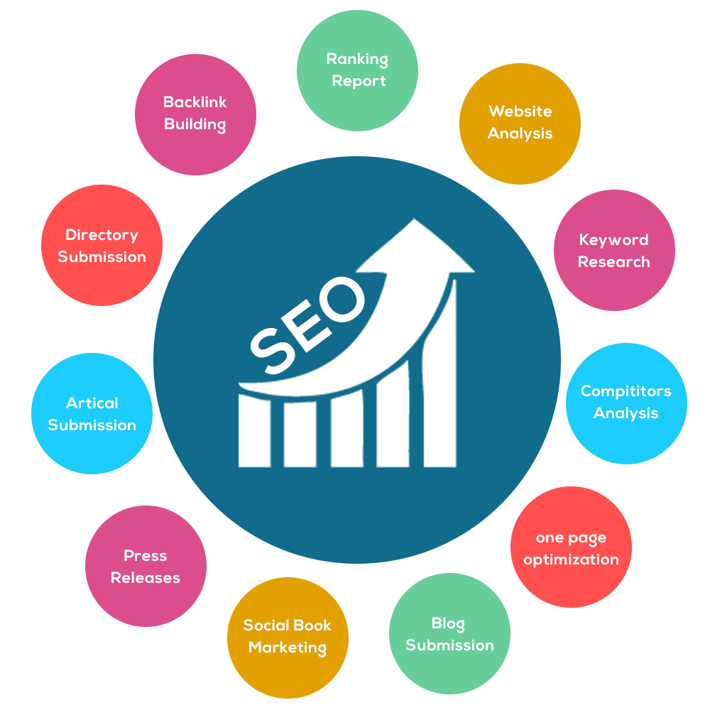 Seo Company In USA