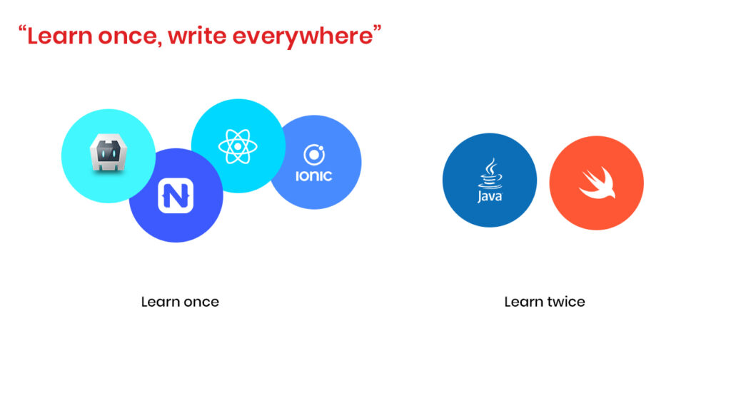 CoreJava-Vs-ReactNative-Learn-once-write-every-where