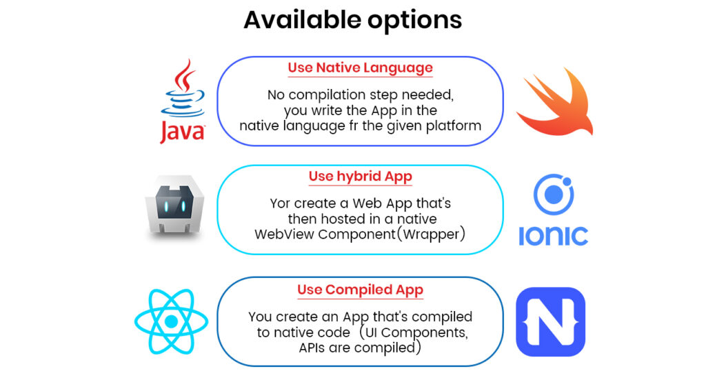 Options for Mobile Application Development