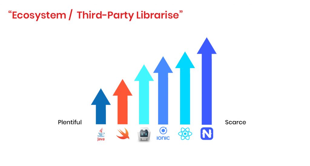 Native-Vs-Hybrid-Ecosystem-third-party-librarise