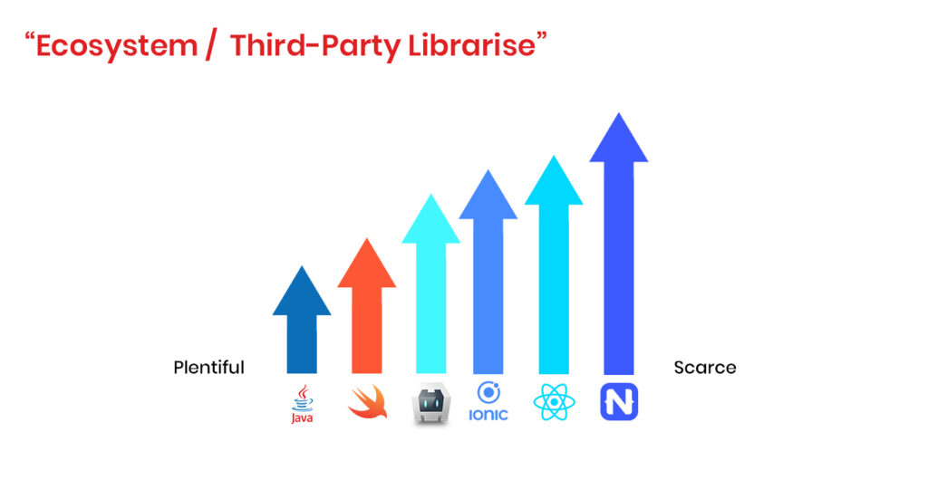 Native-Vs-Hybrid-Ecosystem-third-party-librarise