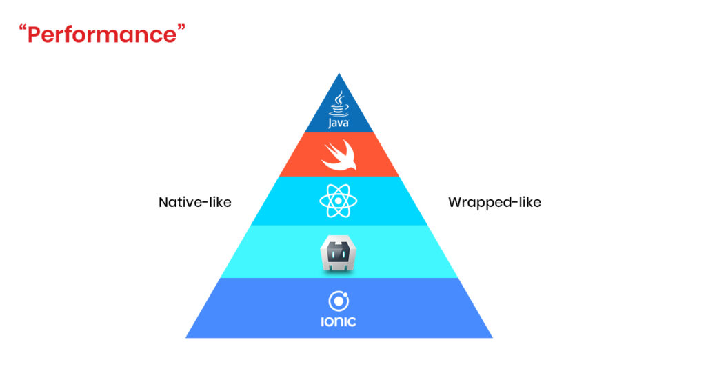 Native-Vs-Hybrid-Technology-Performance