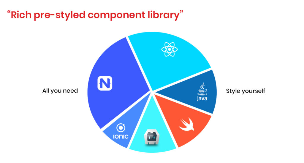 NativeScript-Vs-Android-Studio-Rich-pre-styled-components-library