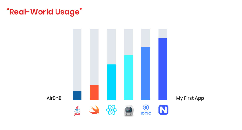 SWIFT-Vs-hybrid-mobile-app-ReactNative-Real-world-usage