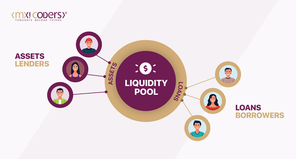 Liquidity Pool 