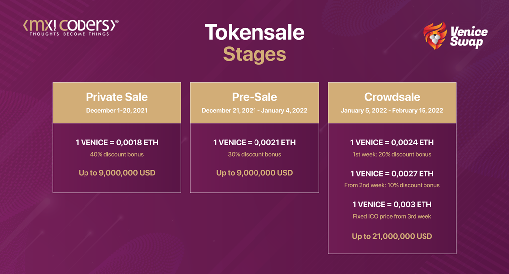 Initial Exchange Offering