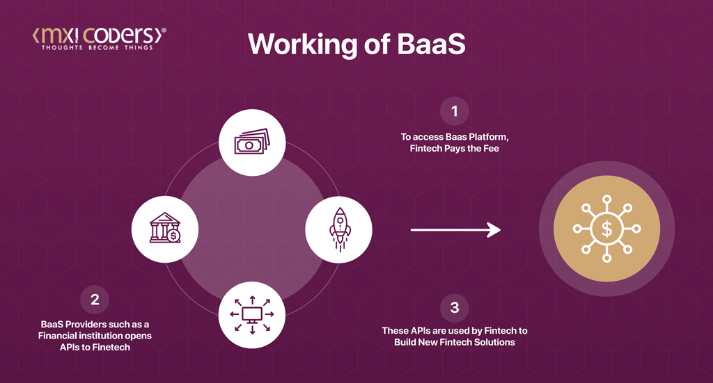 working of BaaS