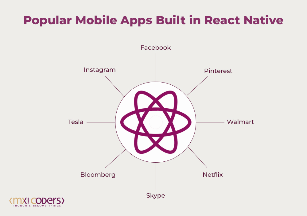 Examples of Popular React Native Apps